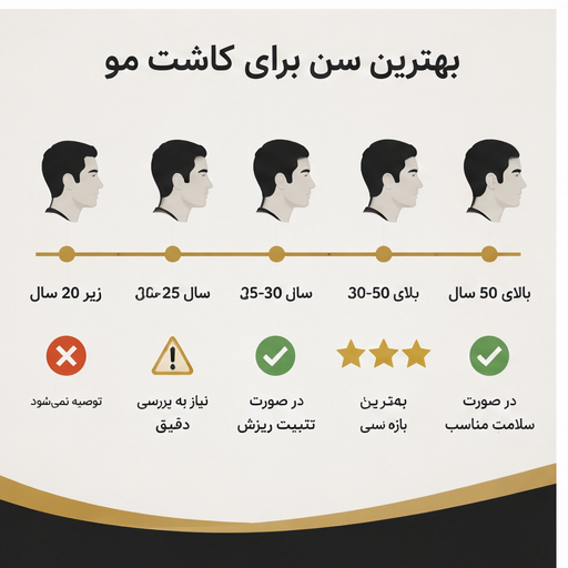 مقایسه سن مناسب برای کاشت مو